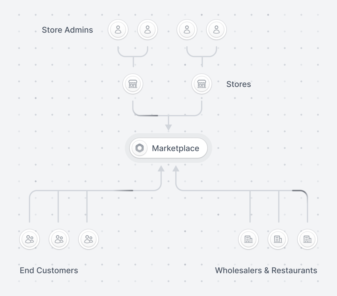 medusa-marketplace